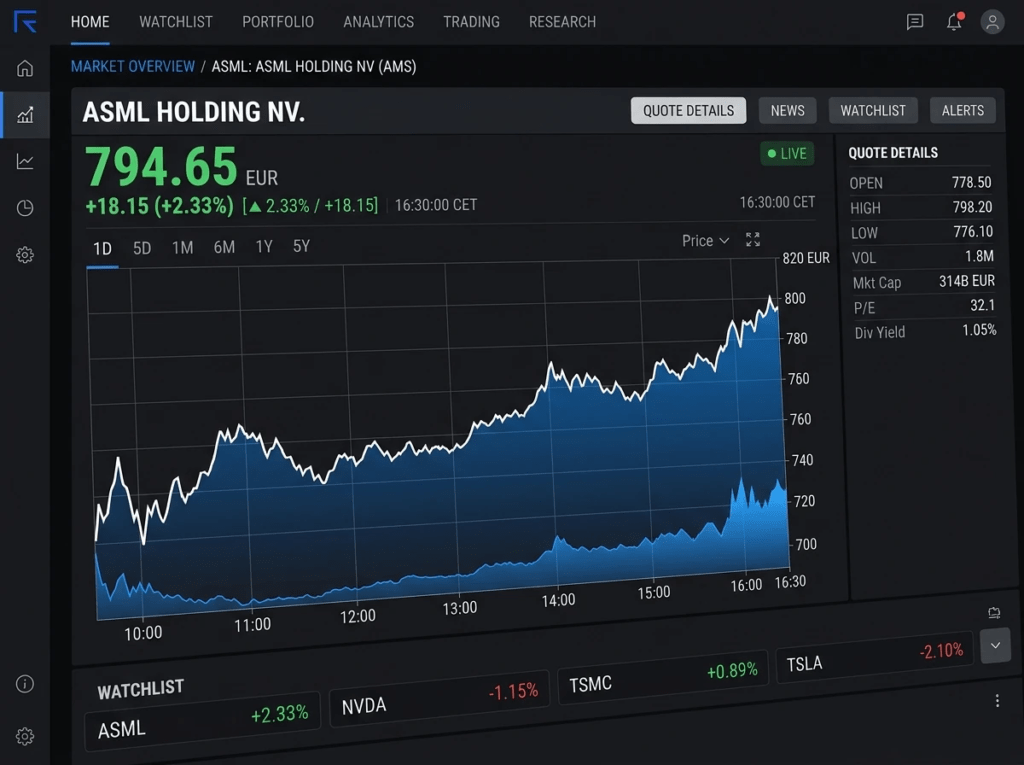 Financial stock chart of ASML representing the supply chain side of the Nvidia AI chip competition.